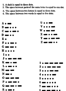 27th April, 2018 es el dia del Codigo Morse 4 International Morse code
