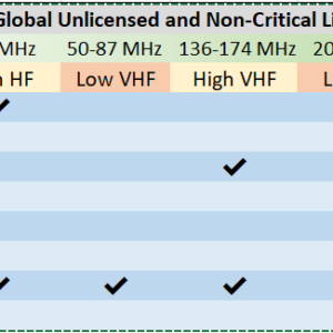 hvdn spectrum chart
