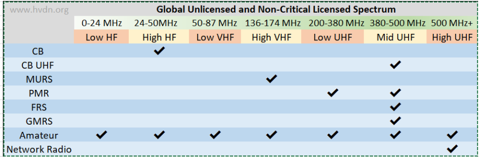 hvdn spectrum chart