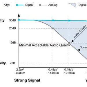 DMR Analog