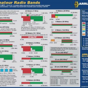 Band Chart Image for ARRL Web 1 300x300 - FCC ordena el acceso de aficionados a la banda de 3,5 GHz a "Sunset"