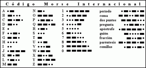 morse12 - Telegrafia o mejor conocido como Codigo Morse quien la invento y historia