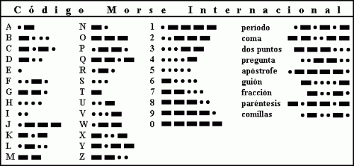 Telegrafia o mejor conocido como Codigo Morse quien la invento y historia 2 morse12