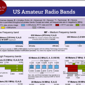 freq 300x300 - RSGB: Radio Amateur Primaria Asignaciones en el reino unido son "Insuficientes"
