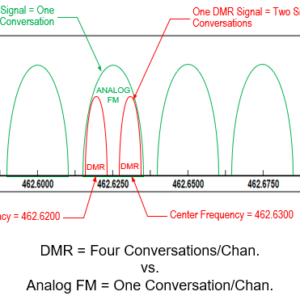 Nuevos canales de repetidores para GMRS en 2024 image.png.0adec31a3c0d1a5da32afba806732330