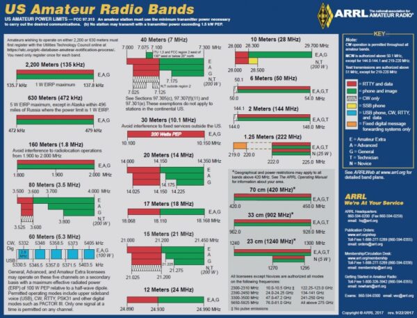 Band Chart Image